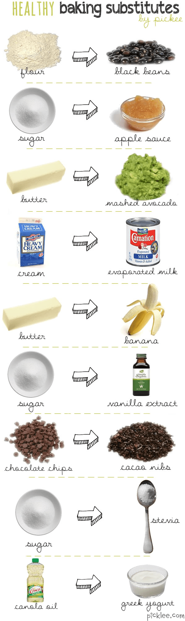Healthy Baking Substitutions {healthy living} - Picklee