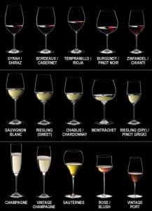 right wine glass