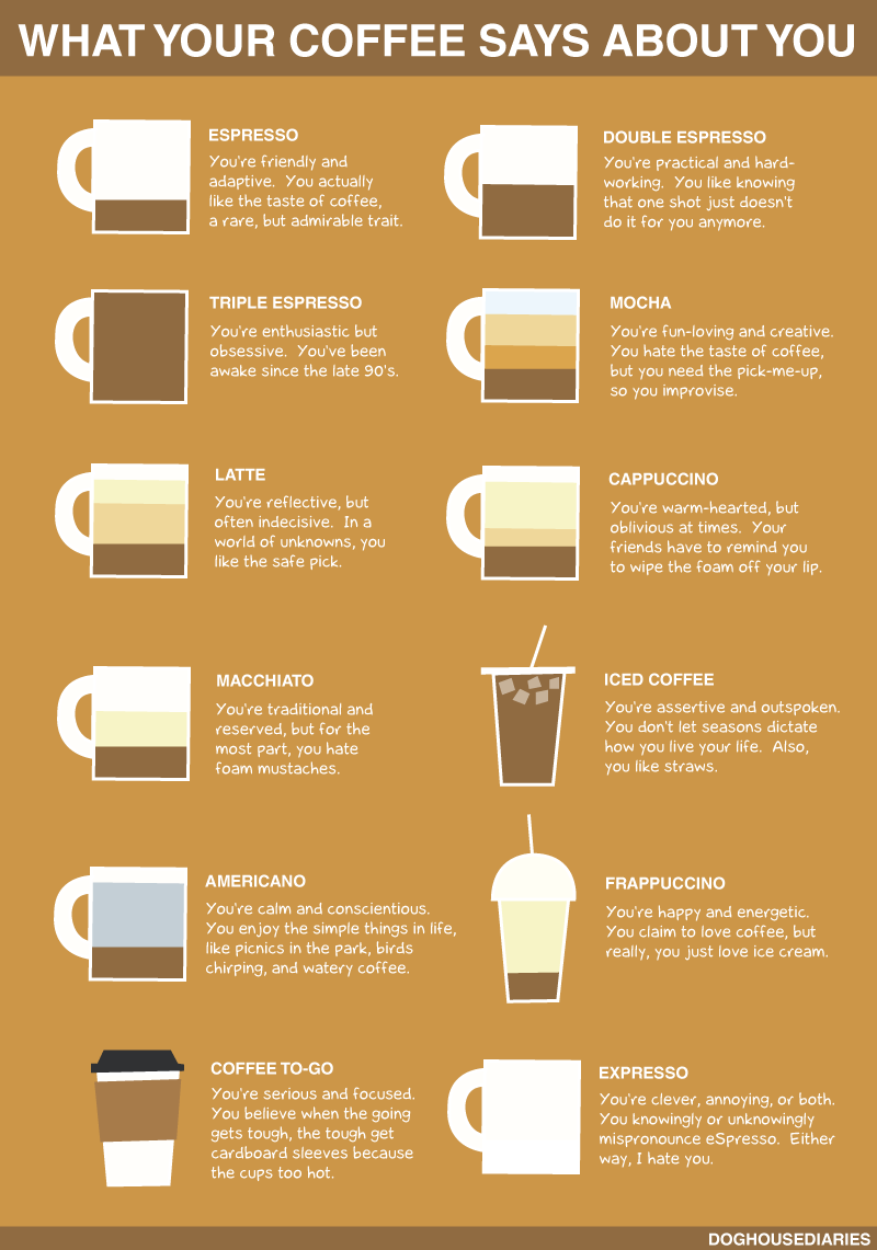 what your coffee says about you