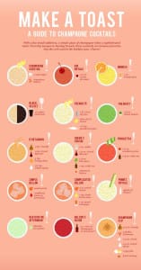 guide champagne cocktails