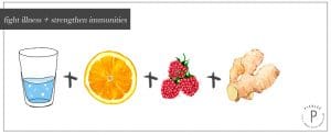fruit infused water cure cold strengthen immunity