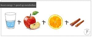 fruit infused water energy speed metabolism